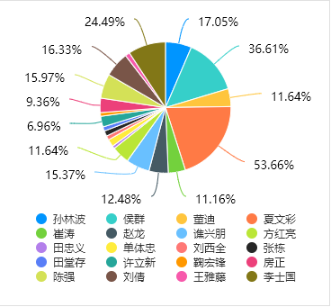 现代航海学院圆满完成2026年度航海“四有”好老师评选及线上投票活动
