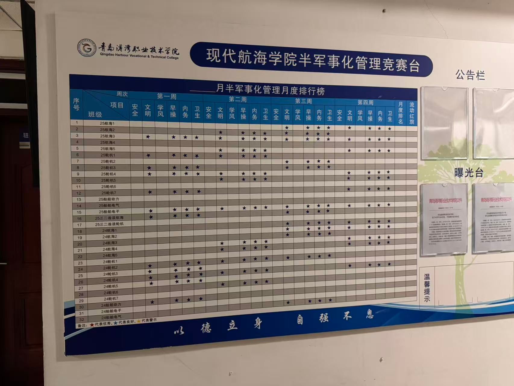 现代航海学院举行3月份宿舍评比活动